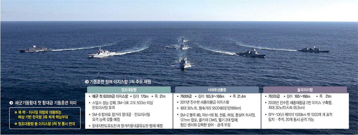 동해 ‘이지스함 3척 동시출격’ 이어… 광화문선 “충무공 정신” 함성