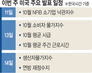 ‘AI 버블’ 판단하려면… 레버리지·유동성·투자광기 주목해야[조해동의 미국 경제 읽기]