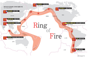 잠에서 깬 ‘불의 고리’… 지구를 뒤흔들다[Global Window]