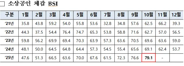 자료 : 중소벤처기업부