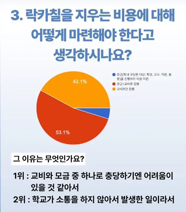 동덕여대  인스타그램 캡처