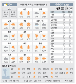 [날씨이야기]11월15일 토요일, 11월16일 일요일
