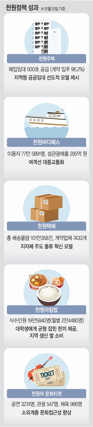 그래픽=전승훈 기자