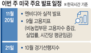 물가 불안에 셧다운 여파… 급격하게 떨어진 ‘금리인하 확률’[조해동의 미국 경제 읽기]