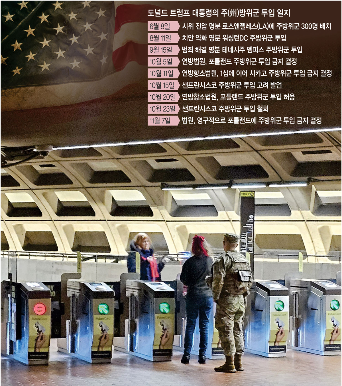 지난 15일 미국 워싱턴DC 백악관 인근 패러것웨스트 지하철역에서 역사에 상주 중인 주방위군(National Guard)이 개찰구를 나오려는 한 승객의 상황을 확인하고 있다.