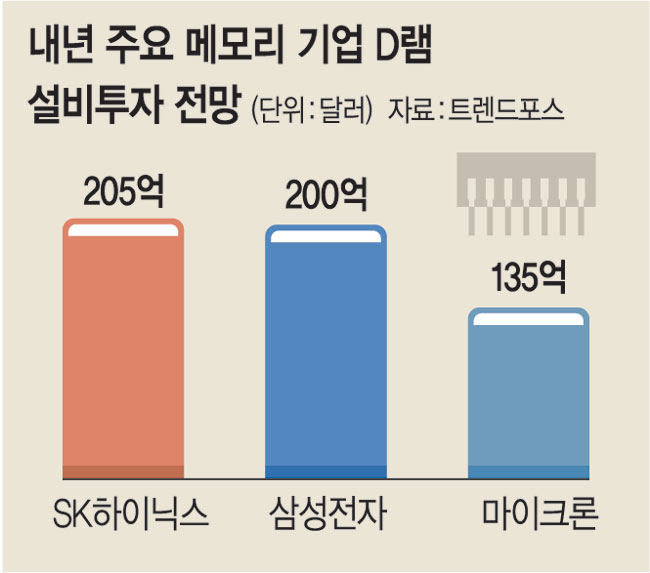 엔비디아 실적 랠리·메모리 슈퍼사이클… K-반도체도 ‘탄력’ 기대