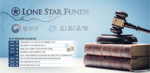 ‘외환銀 매각 지연’ 시비로 촉발… 46억달러 → 2억달러 → 0원[10문10답]