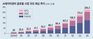 대규모 부지·전력·용수 갖춘 전남…‘AI 대전환’중심지로 부상[민선 8기 우수 지자체장을 만나다]