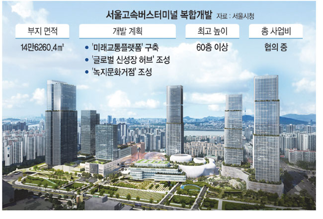 강남 고터, 60층 재개발… 승하차장 지하로 옮긴다