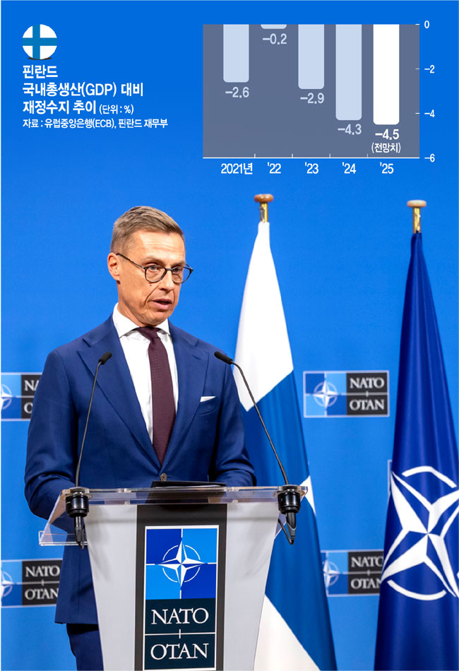 복지국가 핀란드의 굴욕… EU “재정적자 시정하라”