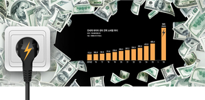 데이터센터 붐에 전력소비 폭증… ‘요금인상 유탄’ 맞는 소비자[Global Focus]