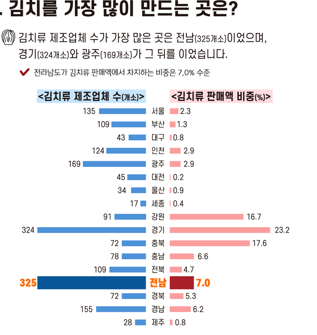 ,  귮ü  1εġ ǸŴ  7%