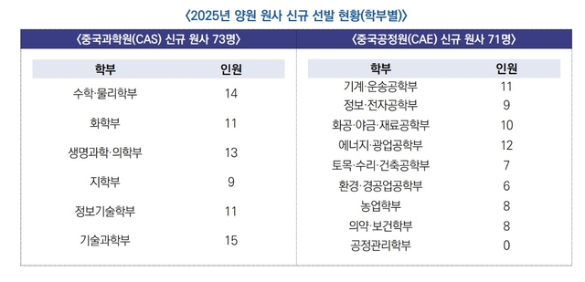 자료 : 한중과학기술협력센터