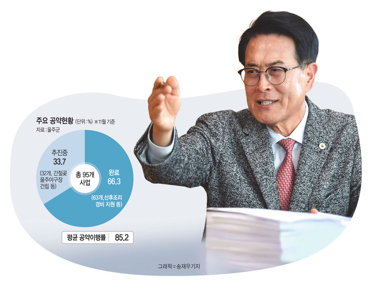 이순걸 울산 울주군수가 지난달 24일 군수실에서 내년 상반기에 개원될 군립병원 설립 배경과 기대효과 등을 설명하고 있다.  울주군청 제공