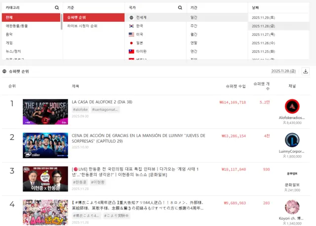 플레이보드 갈무리