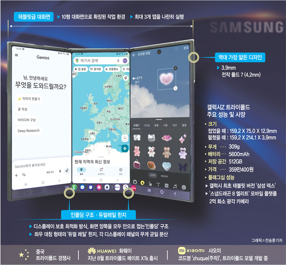 펼치면 10인치·3개 작업 동시에 ‘폰의 끝판왕’ 출격… 中과 ‘폴더블 대전’