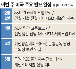 美 ‘셧다운’ 탓 통계발표 지연… 공식 소비지표 뒤 경기판단 필요[조해동의 미국 경제 읽기]