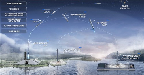 지상 기반 재사용 우주발사체 발사 운용안. 대한항공 제공