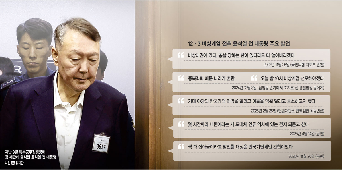 ‘자유’ 외치다 ‘계엄’ 강행… 현대사 가장 논쟁적인 1060일 집권