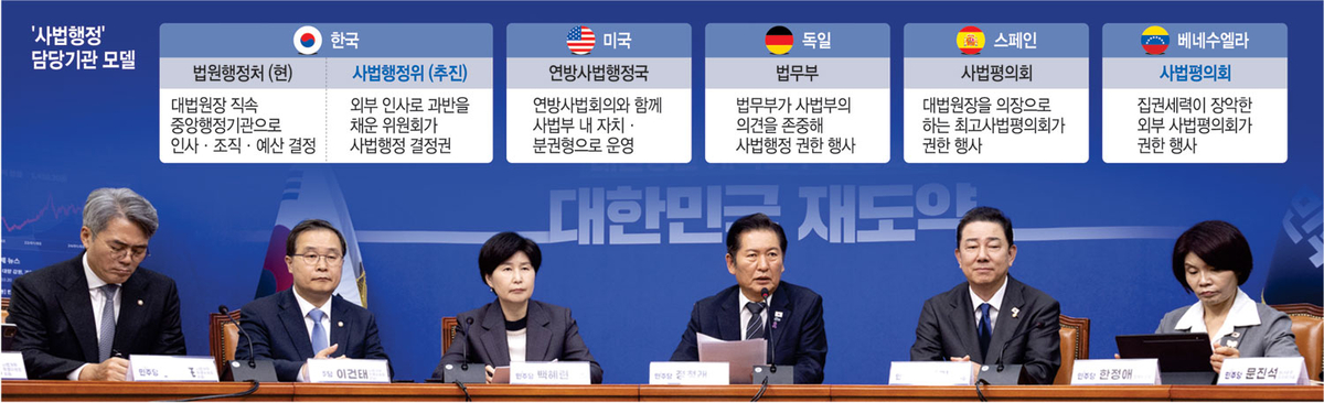 與 사법행정위는 ‘독재 모델’따르기… 베네수엘라가 그렇게 망했다[Deep Read]