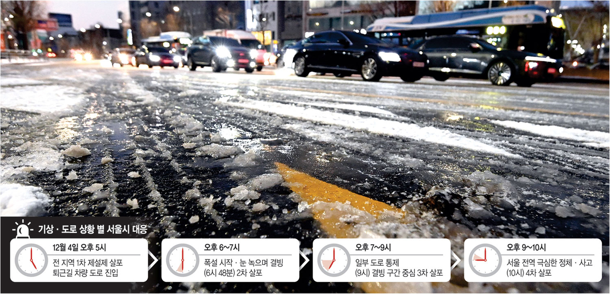 출근때까지도 도로위 눈 꽁꽁… 8중추돌·엉덩방아 ‘빙판대란’