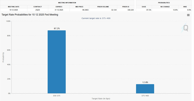 <자료: 미국 시카고상품거래소(CME) ‘페드워치(Fed Watch)’>