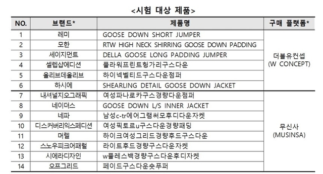 한국소비자원 제공