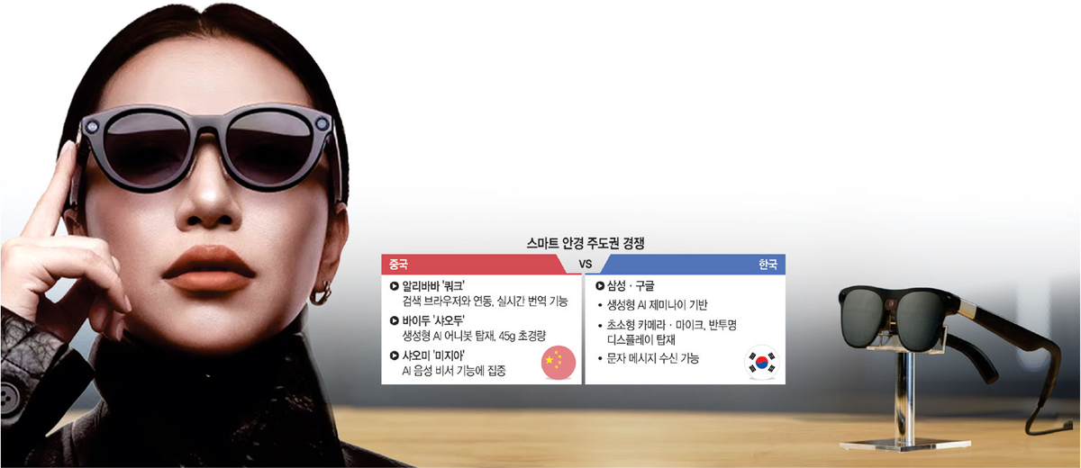中에 시선 뺏긴 스마트안경... 삼성·구글 '제미나이' 반격 - 뉴스 썸네일 이미지