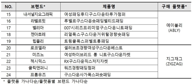 한국소비자원 제공