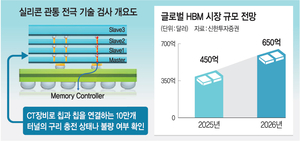 “HBM 검사 시간 6분의 1로”… 삼성, 속도와의 전쟁 ‘승부수’