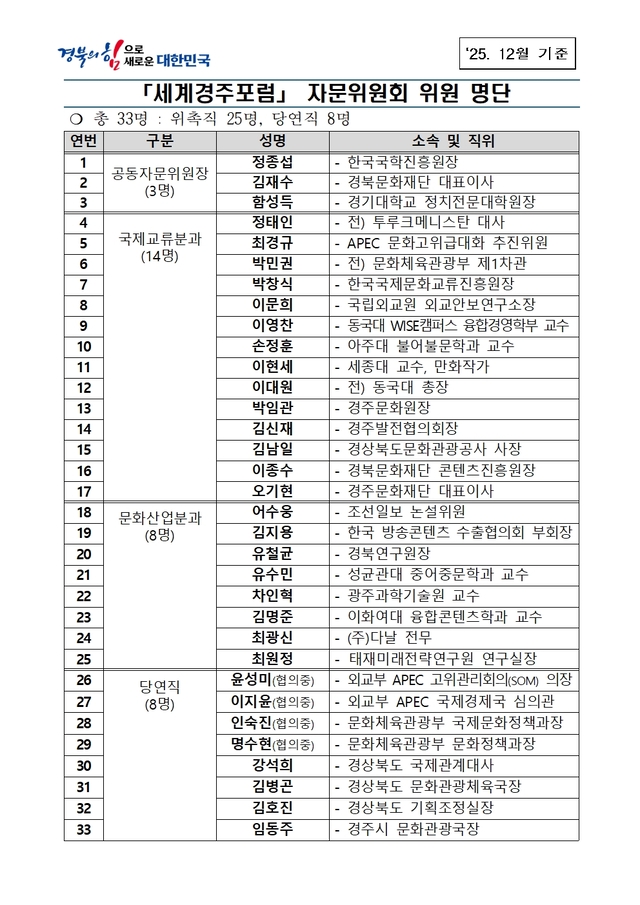 세계경주포럼 자문위 명단