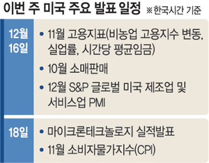 ‘유동성 과잉’에 내년 세계경제 불안정… ‘AI 거품론’도 여전[조해동의 미국 경제 읽기]