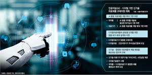 “동일 알고리즘 땐 임상시험 면제”… AI 활용 의료제품 심사 간소화[안전한 食·醫·藥, 국민건강 일군다]