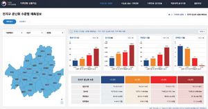 2080년 종로 평균기온 15도?… 우리동네 기후변화 미리 경고한다