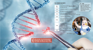 ‘유전자 가위’로 희귀병 치료 희망… 올 ‘과학계 10대 인물’된 신생아[Science]