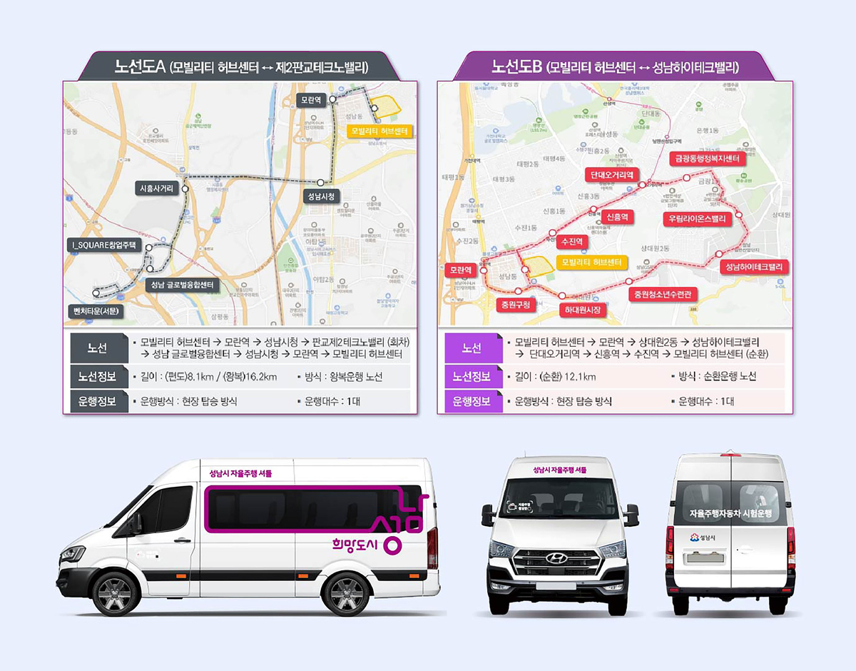 성남시, 내년 2월부터 자율주행 셔틀 운영…구·신도심 시범운행 | 문화일보