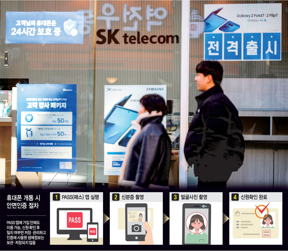 휴대전화 개통 과정에 안면 인식이 의무화된 23일 시민들이 한 통신사 매장 앞을 지나고 있다.  뉴시스, 그래픽 = 전승훈 기자