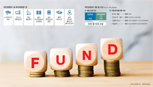 ‘150조 시드머니’ 조성해 첨단산업 지원… 시민펀드는 내년봄 출시[10문10답]