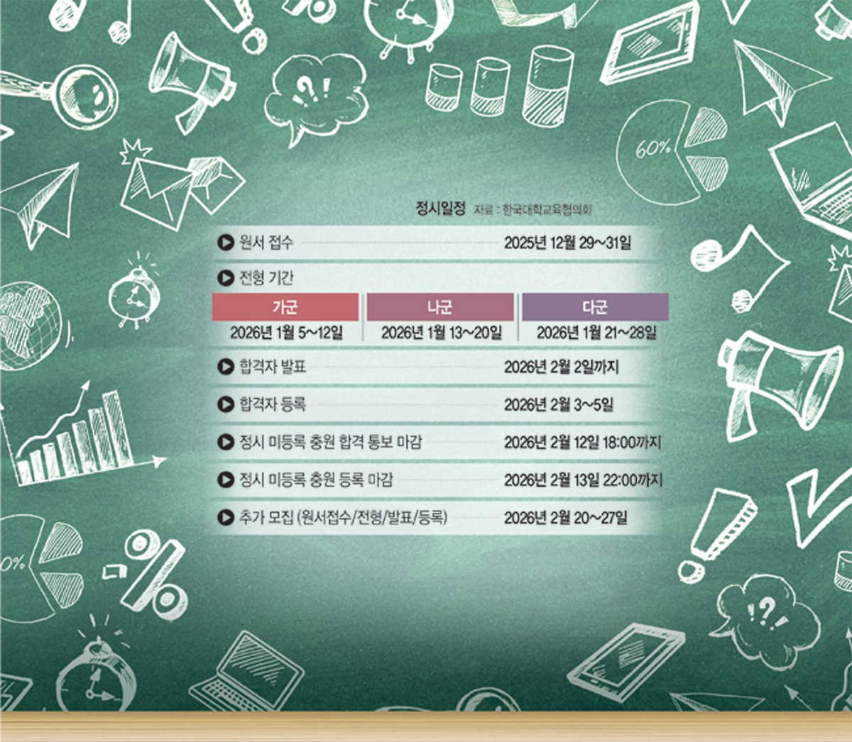중상위 점수대 두터워져… 대학별 환산점수 유불리 꼼꼼히 따져야 | 문화일보