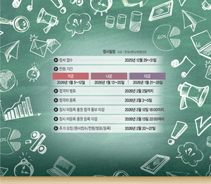 중상위 점수대 두터워져… 대학별 환산점수 유불리 꼼꼼히 따져야