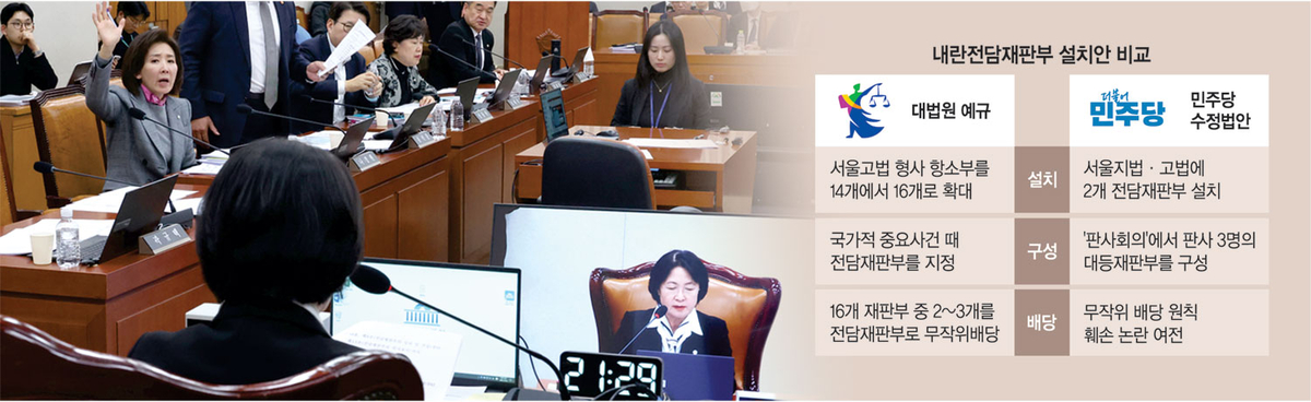 與 내란재판부 수정안도 ‘위헌’… 무작위배당 외관 갖춘듯 ‘눈속임’[Deep Read]