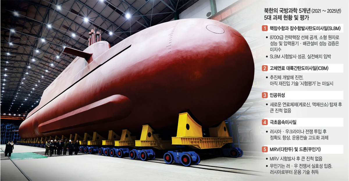 북한 핵잠 배치땐 미국 핵우산 안펴질 수도… 한반도 안보 중대위협