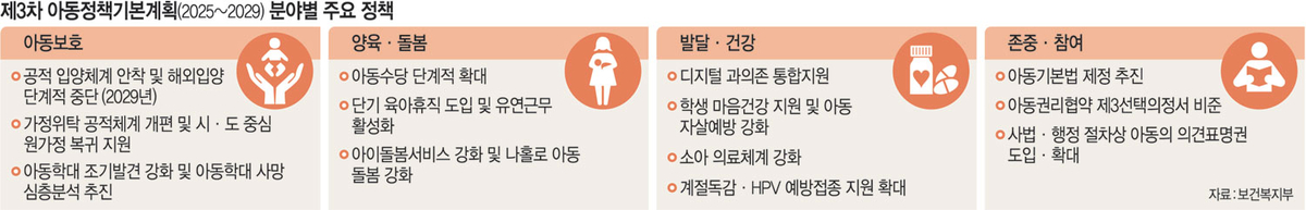 2029년 해외입양 중단한다… ‘국내입양’ 우선으로 국가가 책임
