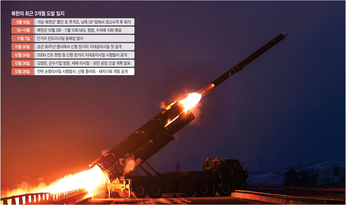 남한 ‘올리브 가지’에  북한 ‘도발 랠리’… 이번엔 核순항미사일 쐈다