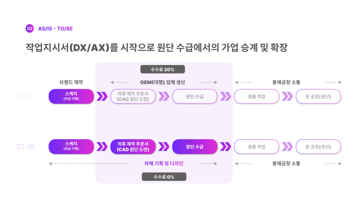의류 제작 과정 디지털 표준어 도입?...그럼 사투리도 있었나? - 뉴스 썸네일 이미지