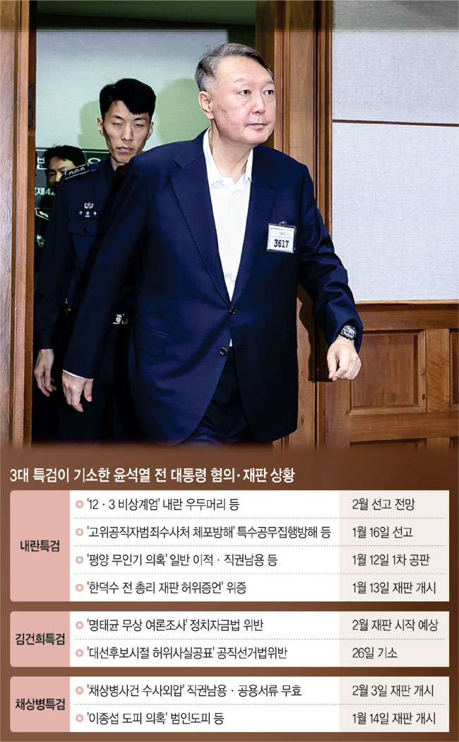 尹, ‘계몽령’ 외치지만… 내란혐의 인정시 최소 무기징역