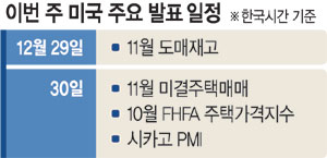 새해 최대변수 ‘금리’… Fed 인하 움직임에 리스크 관리 중요성 커져[조해동의 미국 경제 읽기]