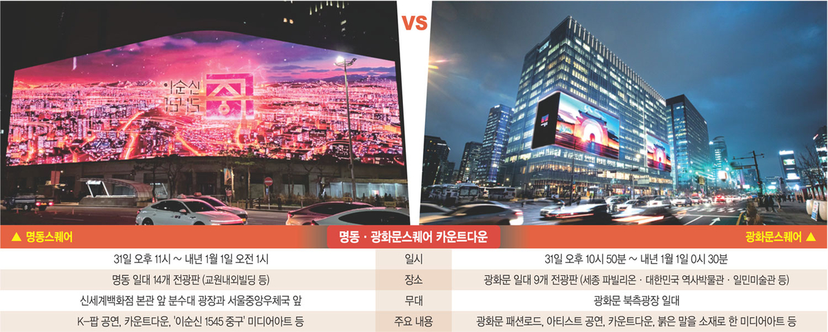 명동·광화문 ‘새해 카운트다운 쇼’ 전쟁