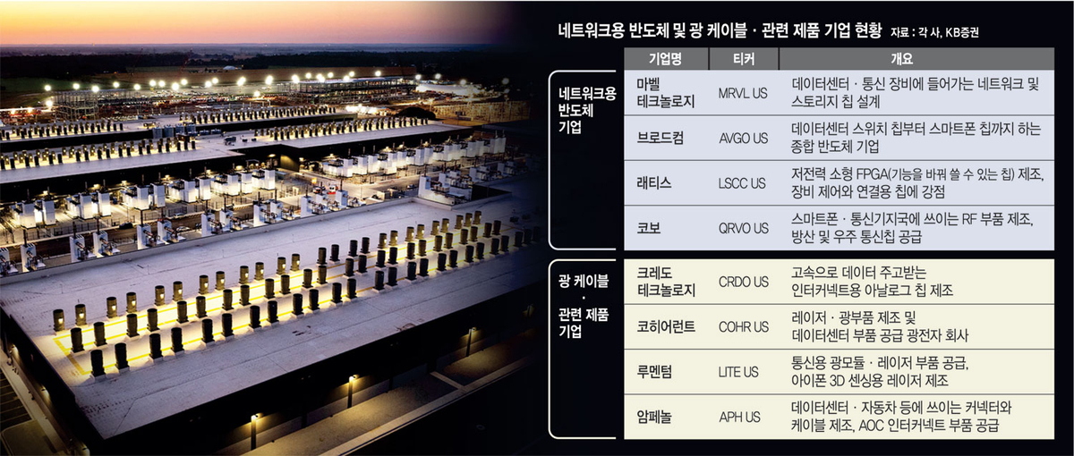 
미국 인디애나주 뉴칼라일에 위치한 아마존웹서비스(AWS)의 인공지능(AI) 데이터센터.   로이터 연합뉴스