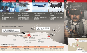 미군 사망 0·베네수軍 80… 세계를 흔든 ‘전광석화 참수작전’